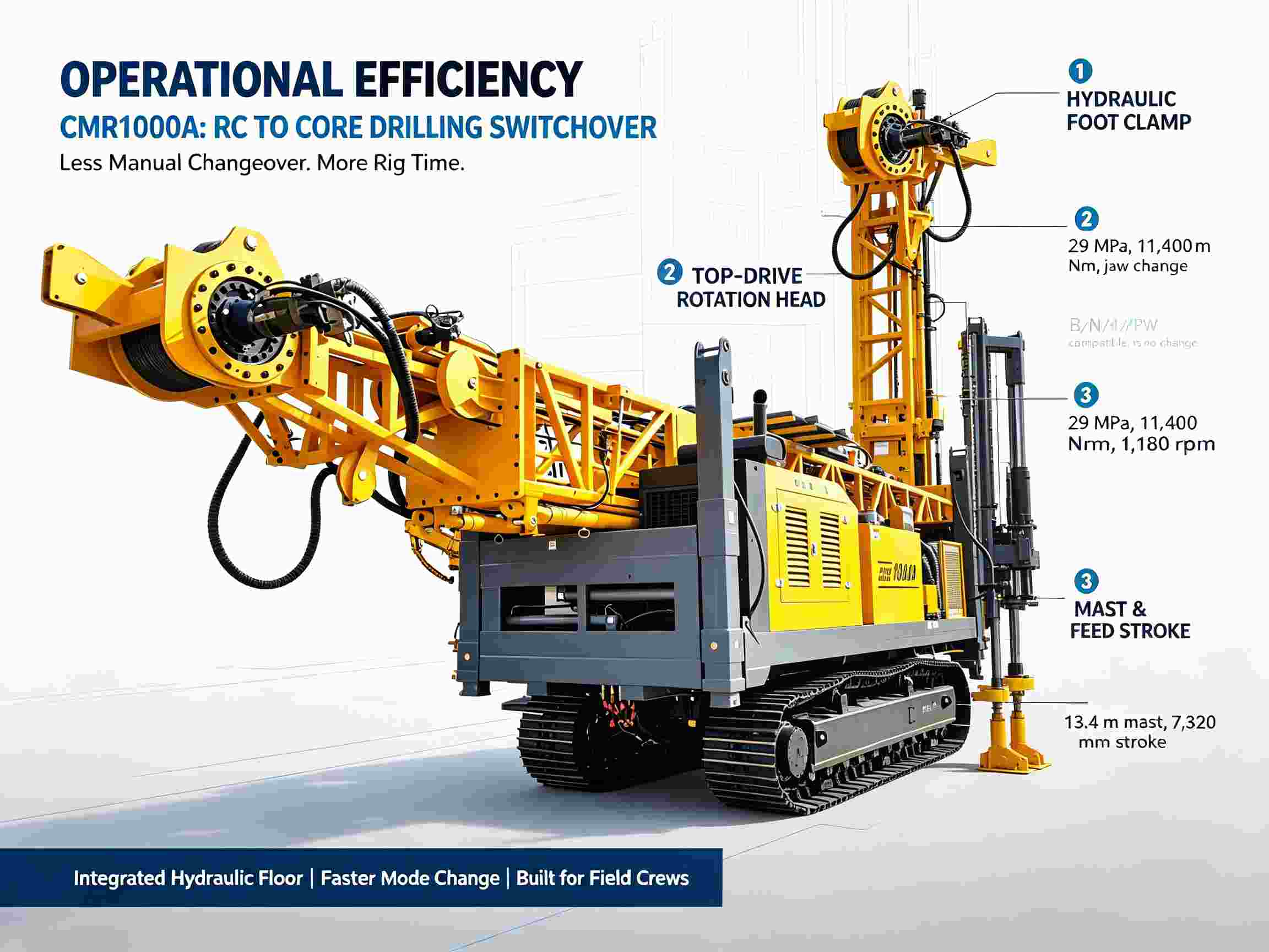 dual-purpose drilling rig dual-purpose drilling rig